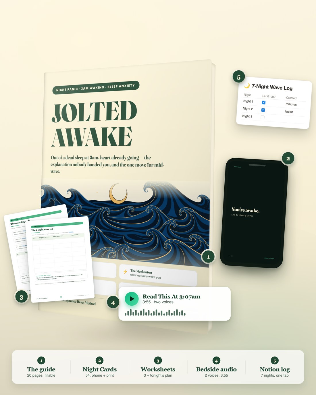 Everything in Jolted Awake: the 20-page guide, 54 Night Cards on a phone, three fillable worksheets, two bedside audios and the Notion wave log
