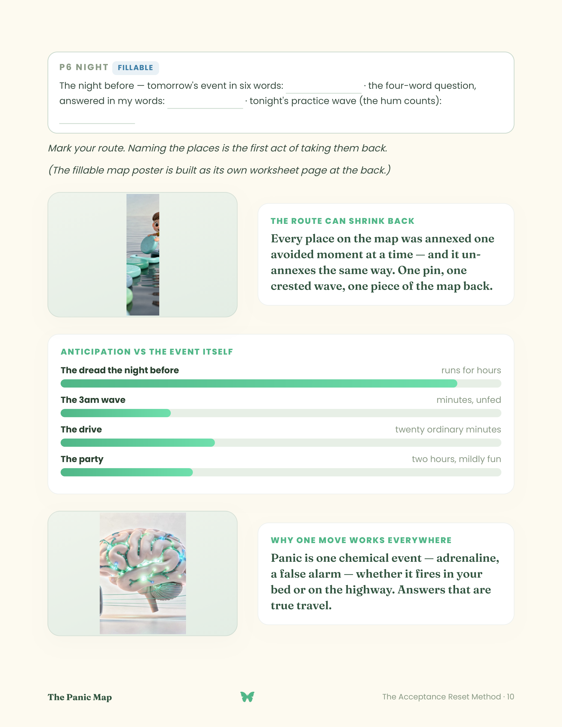 Inside The Panic Map — page 2