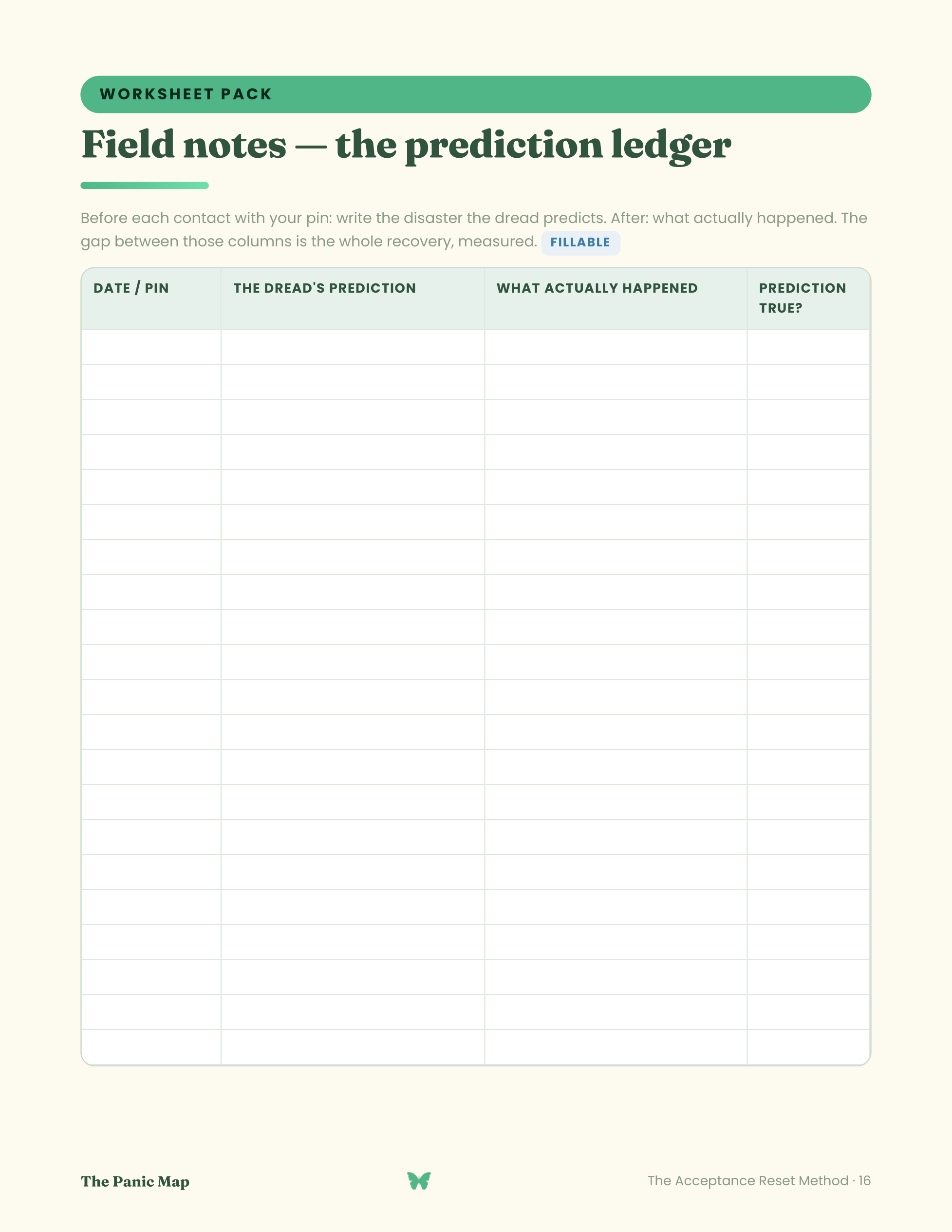 Inside The Panic Map — page 3