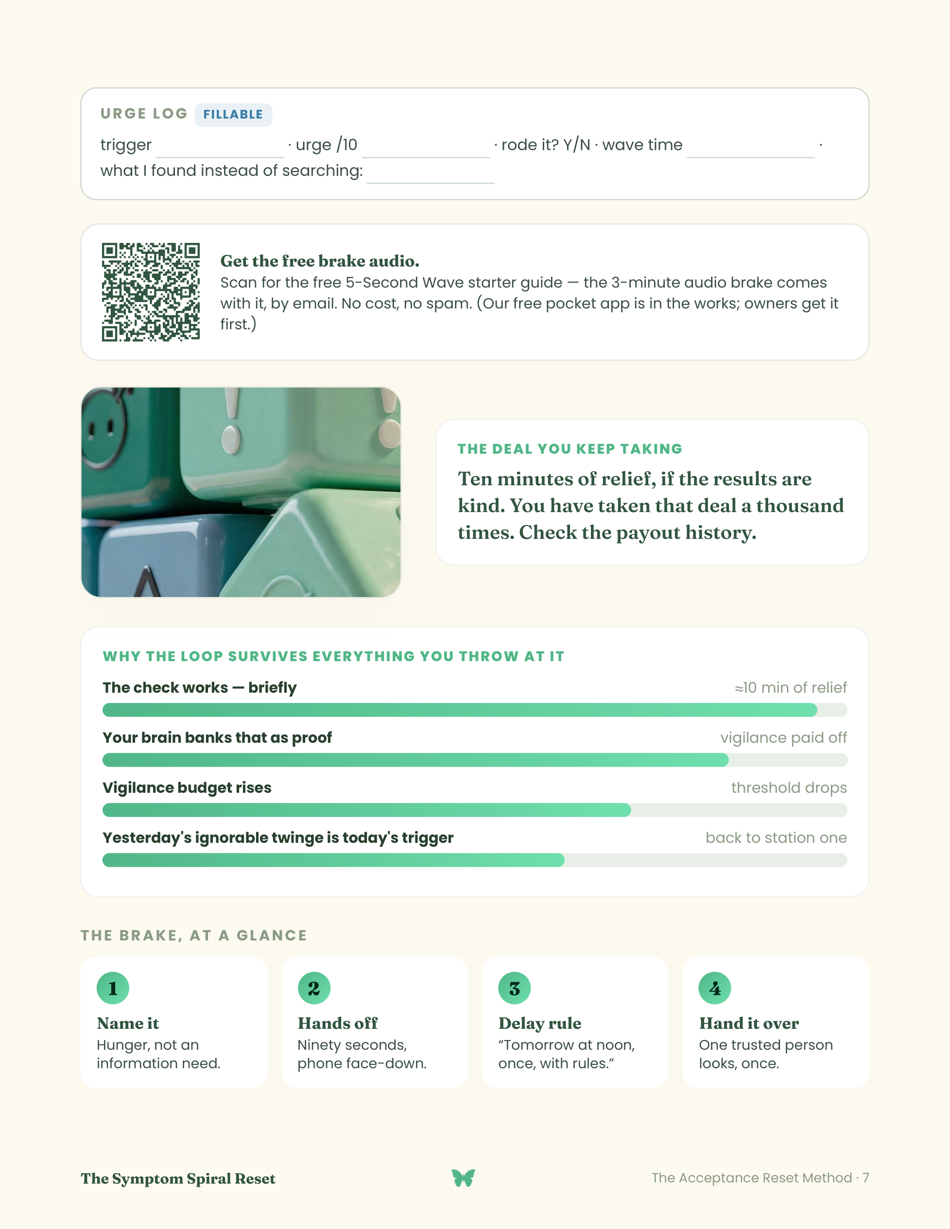 Inside The Symptom Spiral Reset — page 1