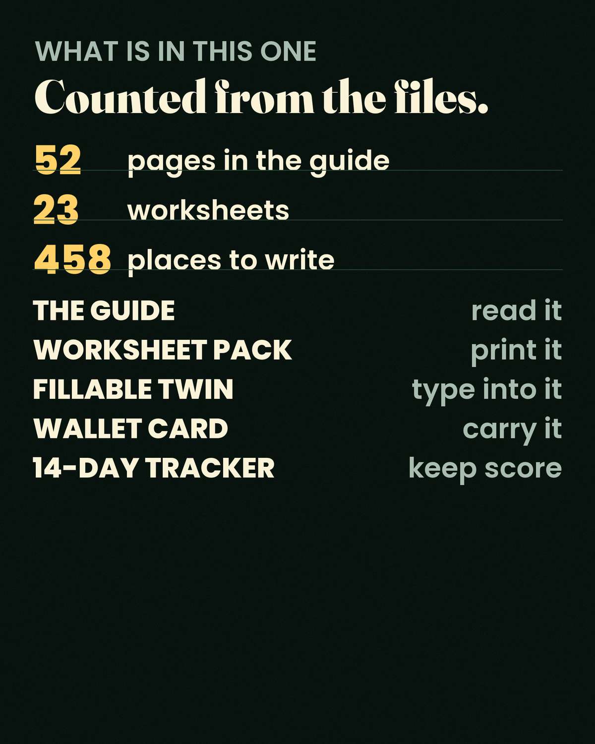 Relationship Anxiety — 52 pages · 23 worksheets · 458 places to write — counted from the files you download